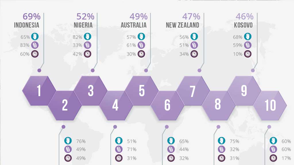 2021 CAF World Giving Index